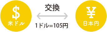 FXって何？