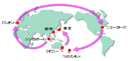 24時間取引可能