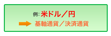 通貨ペア