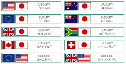 通貨ペア